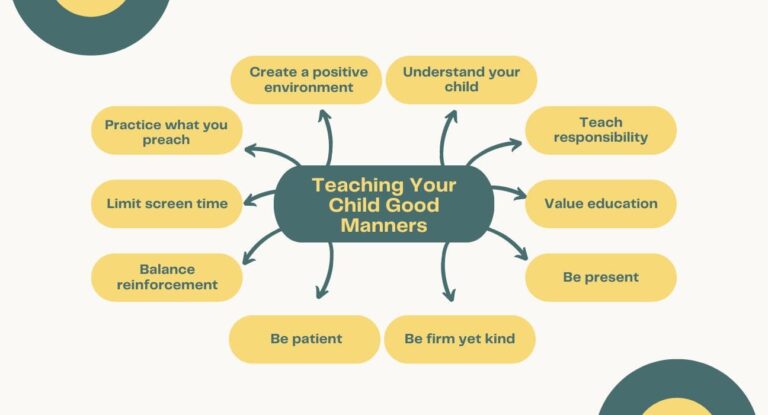 11 Effective Methods to Teach Children Good Habits