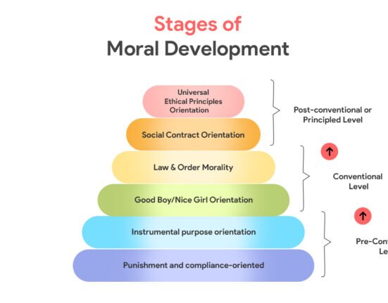 kohlbergs-theory-of-moral-development