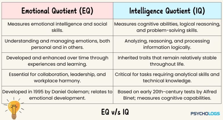 The Difference Between Emotional Intelligence (EQ) and Intelligence ...