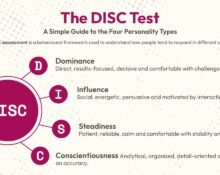 the-disc-test-a-simple-guide-to-the-four-personality-types