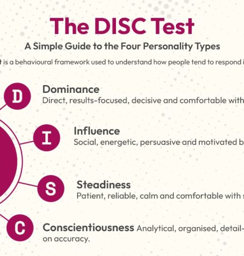 the-disc-test-a-simple-guide-to-the-four-personality-types
