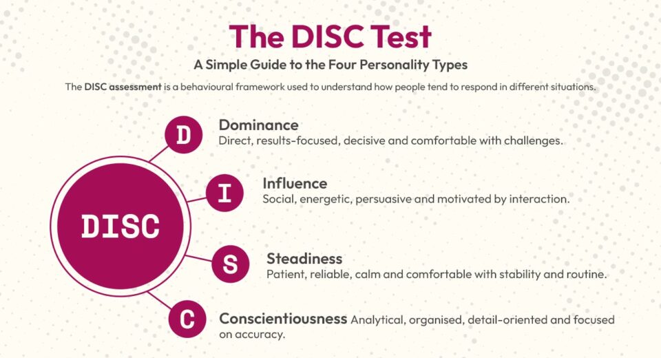 the-disc-test-a-simple-guide-to-the-four-personality-types