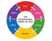 the-colour-wheel-model-of-love