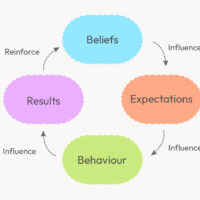 does-the-rosenthal-effect-really-exist