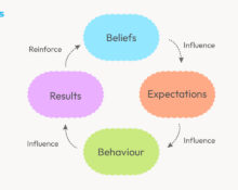does-the-rosenthal-effect-really-exist