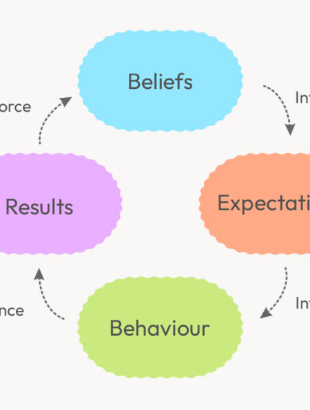 does-the-rosenthal-effect-really-exist