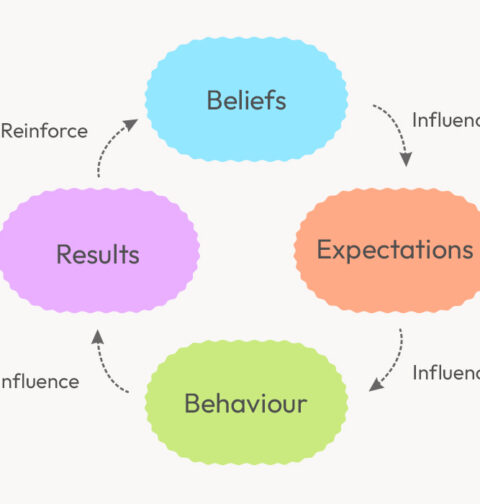 does-the-rosenthal-effect-really-exist