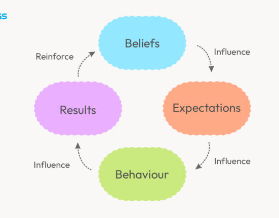 does-the-rosenthal-effect-really-exist