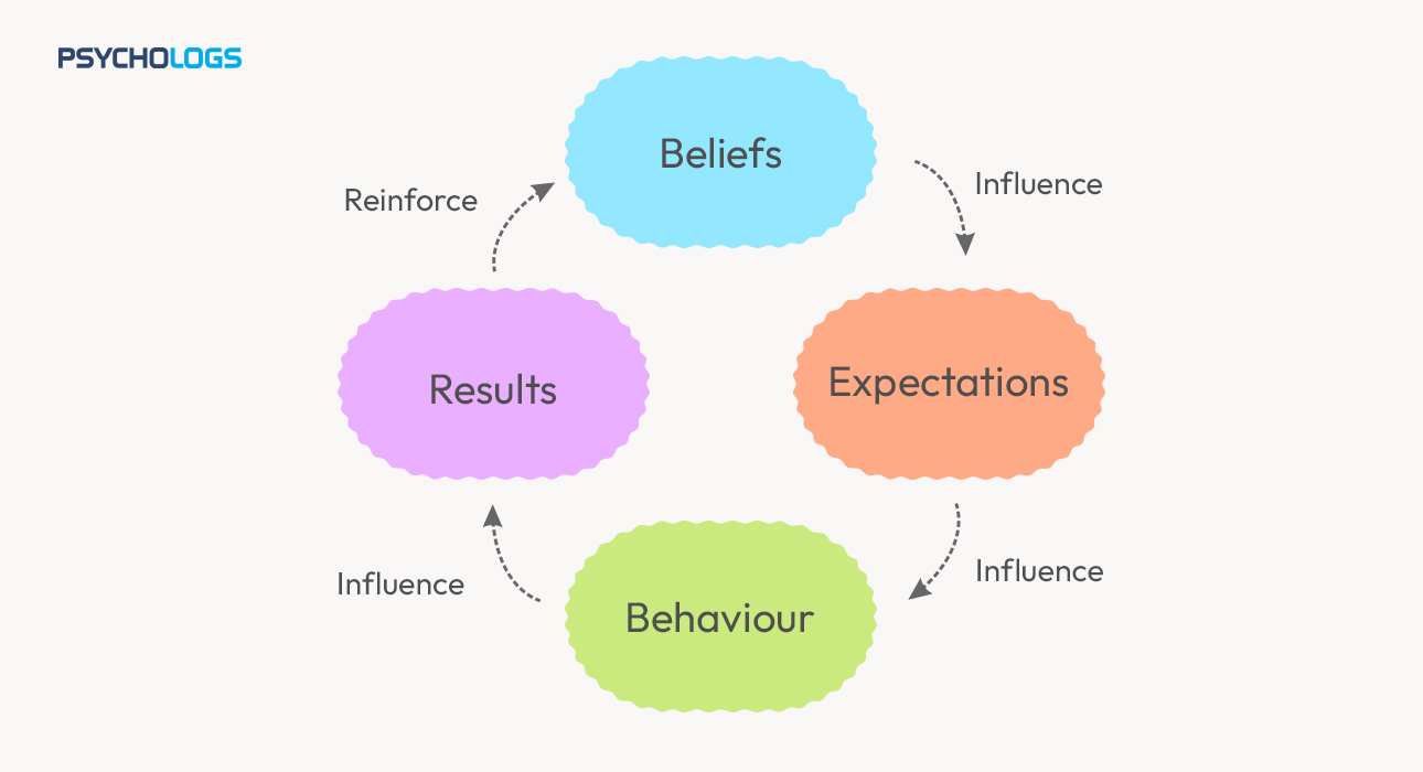 does-the-rosenthal-effect-really-exist